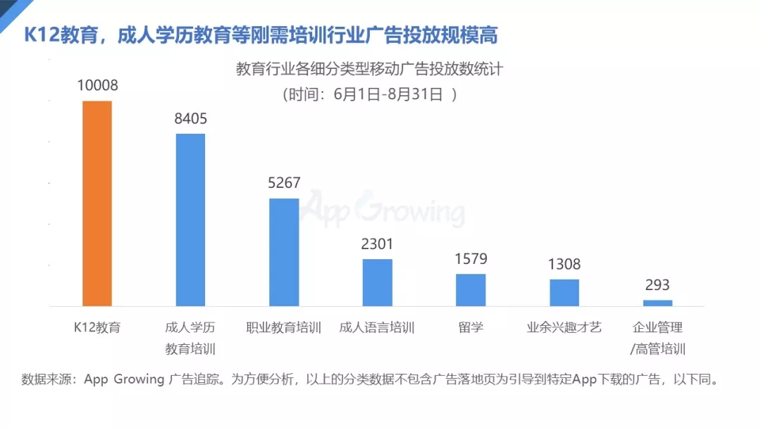 2018年中国教育行业相关营销数据分析报告