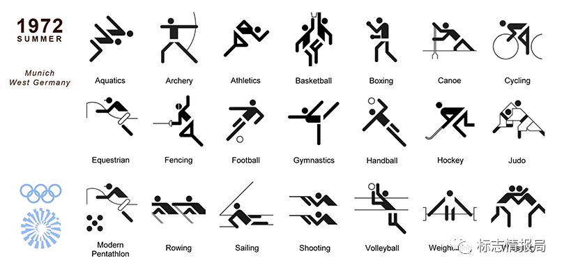 2020年东京奥运会体育图标正式发布