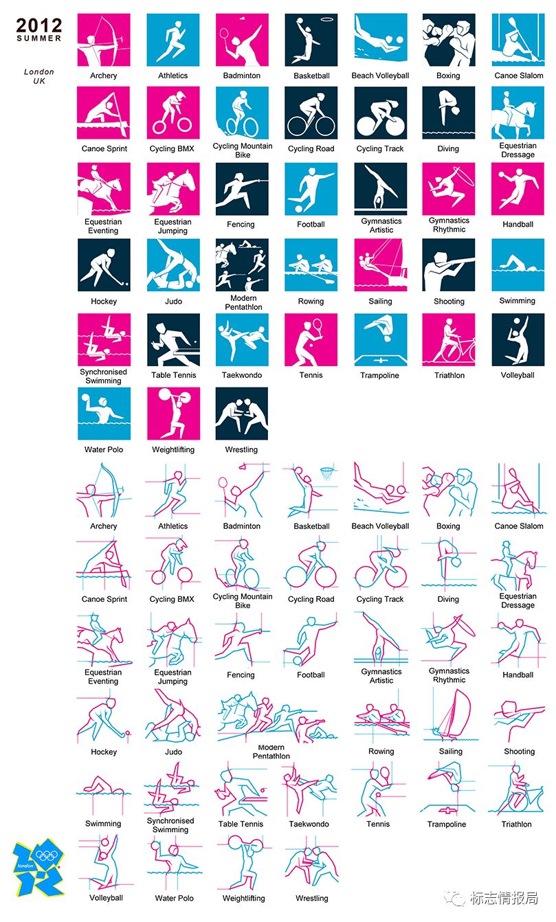 2020年东京奥运会体育图标正式发布