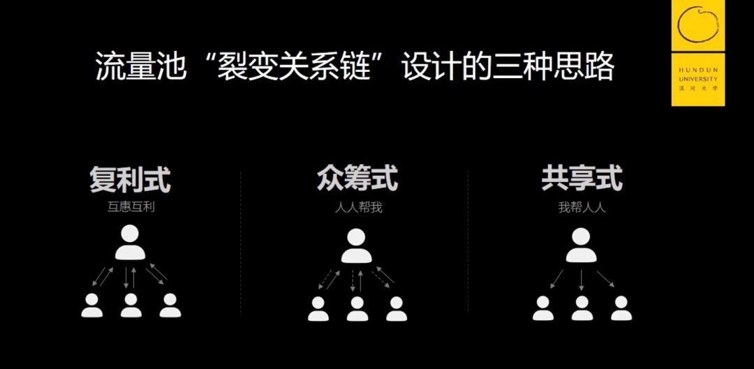 瑞幸咖啡的极致裂变,每个环节都是增长点