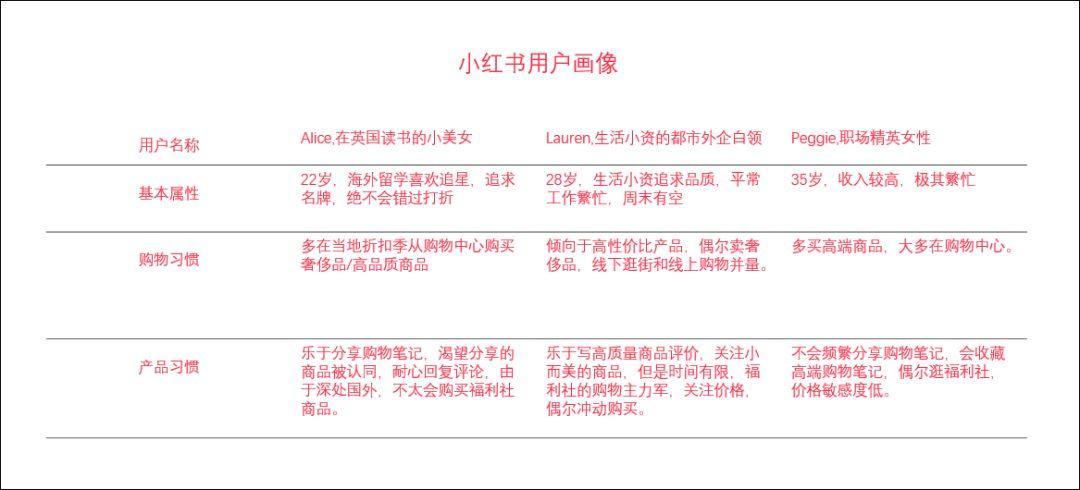 品牌合作人升级短视频创作者如何正确运用小红书