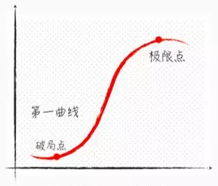 互联网思维底层逻辑:用户思维,产品价值,持续增长