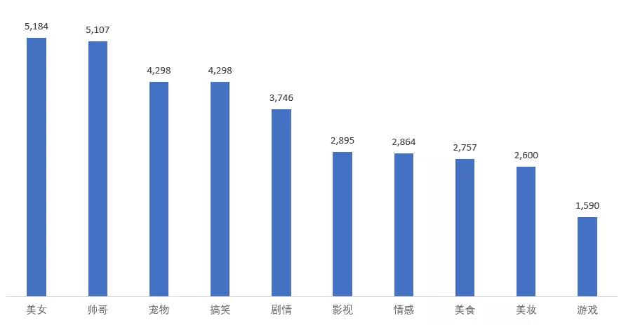 抖音数据化运营与数据分析的深层玩法探索