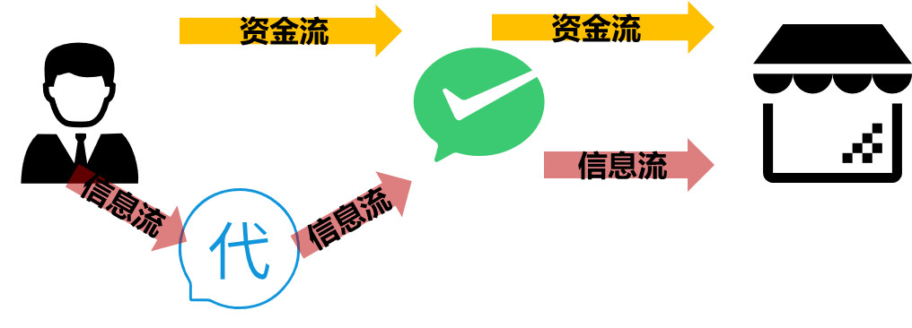 支付系统核心设计资金流信息流清算结算