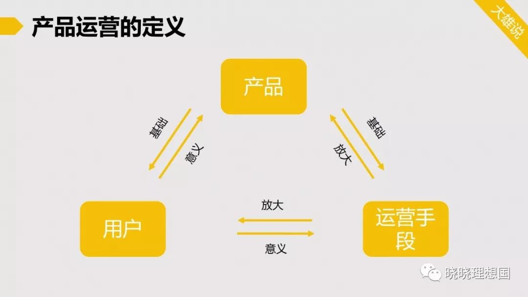 做运营多年你如何理解产品运营