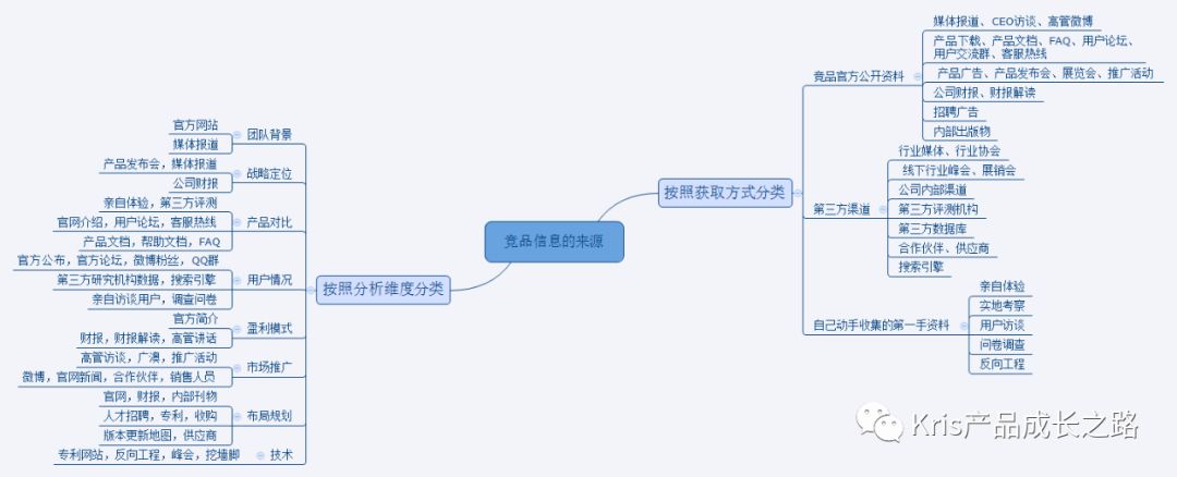 有效竞品分析的步骤产品分析方法论