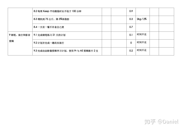 以我的2019年目标为例从4个方面谈如何制定okr