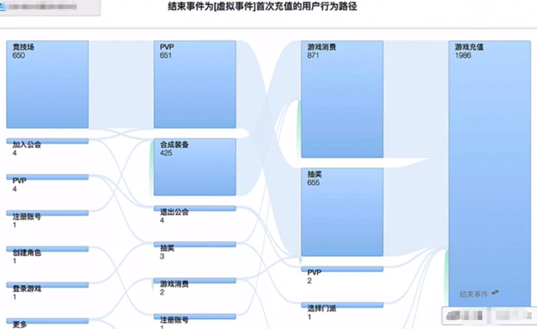 数据分析6归因查找法