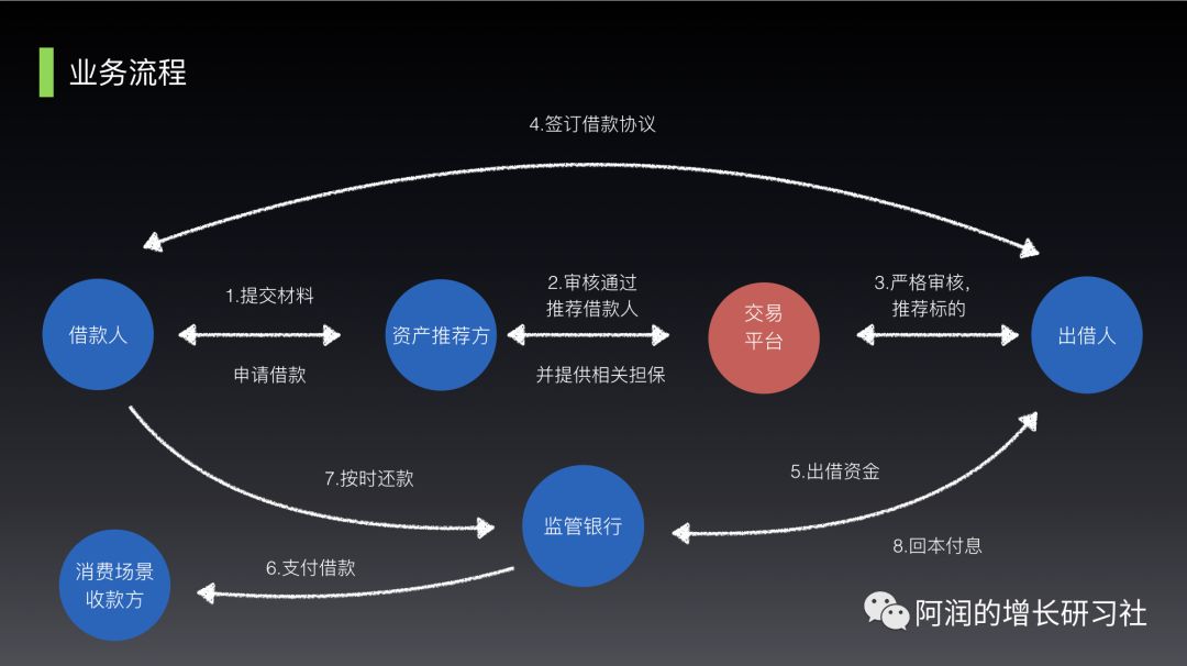 任何产品完成5步走才能开始产品设计方案