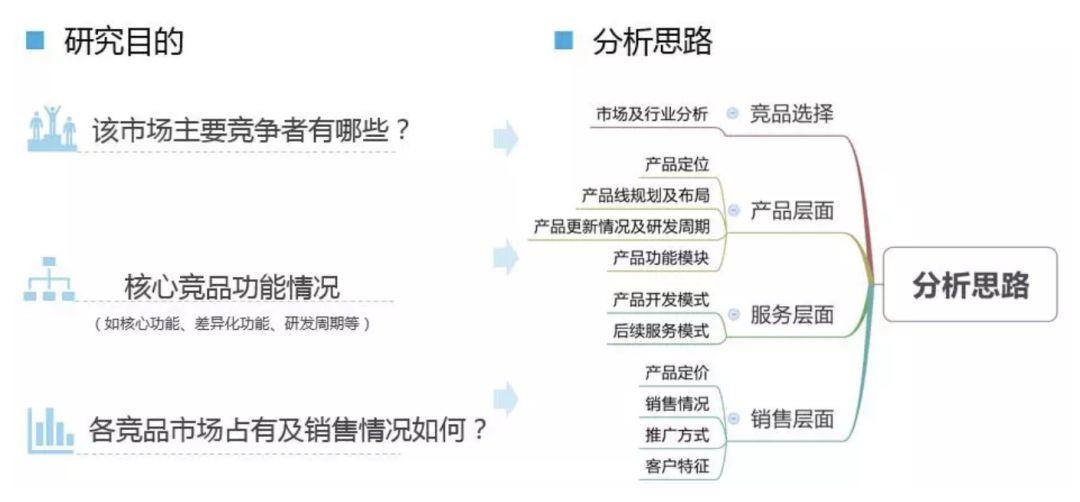 b端竞品分析信息收集这么干