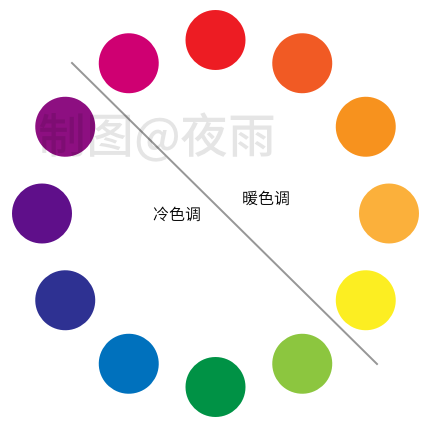 色彩的重要概念和特征