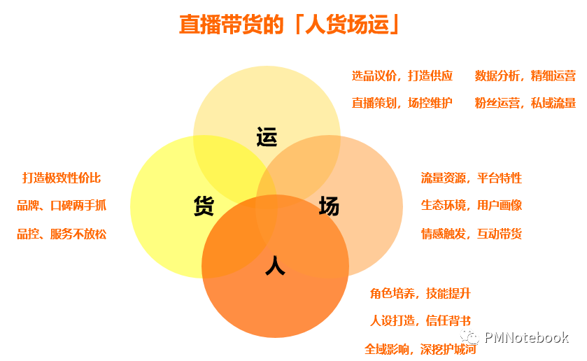 聊聊直播带货的现状与未来?