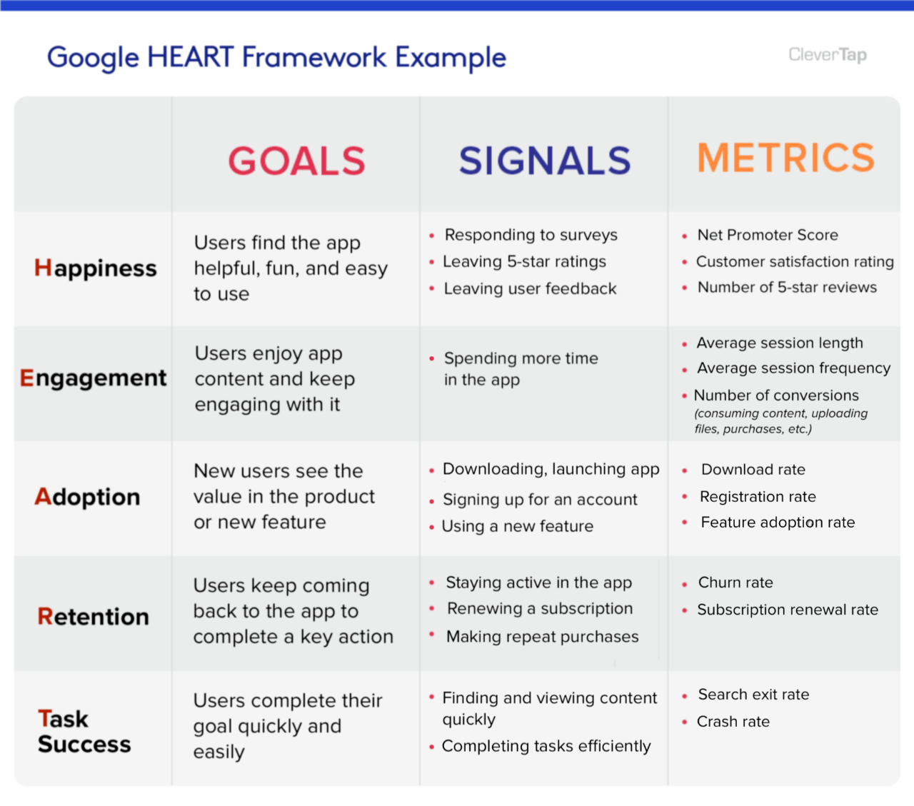 67使用googleheart框架衡量用户体验指标