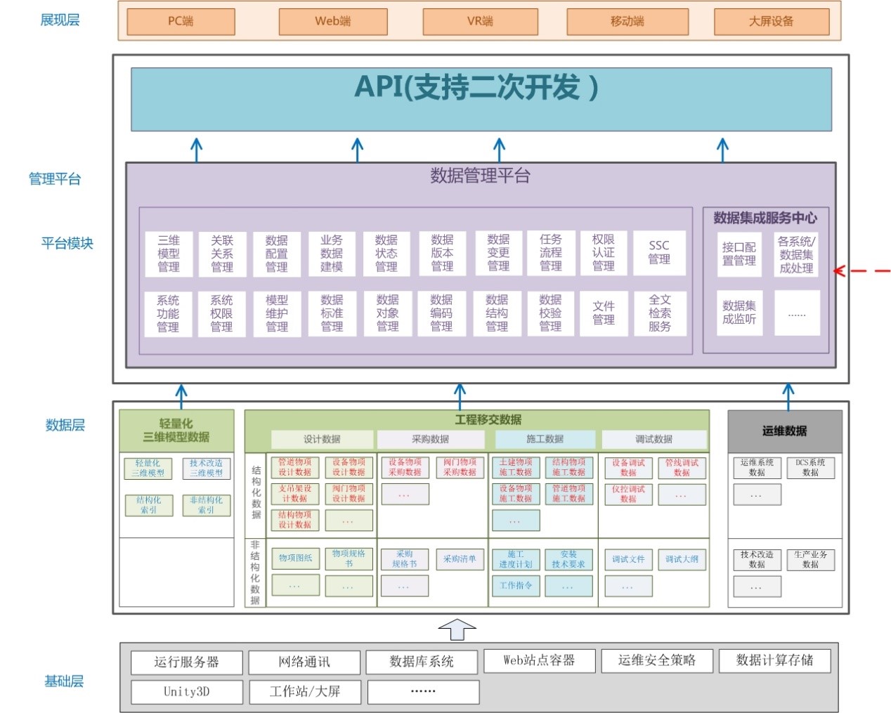 企业数据共享平台联动规范高效
