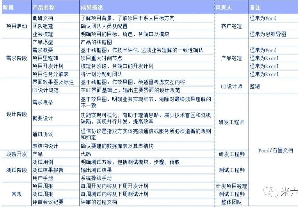 实战从0到1软件开发流程复盘