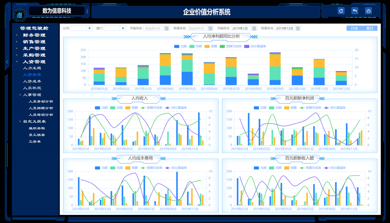 工业企业智能大数据分析解决方案