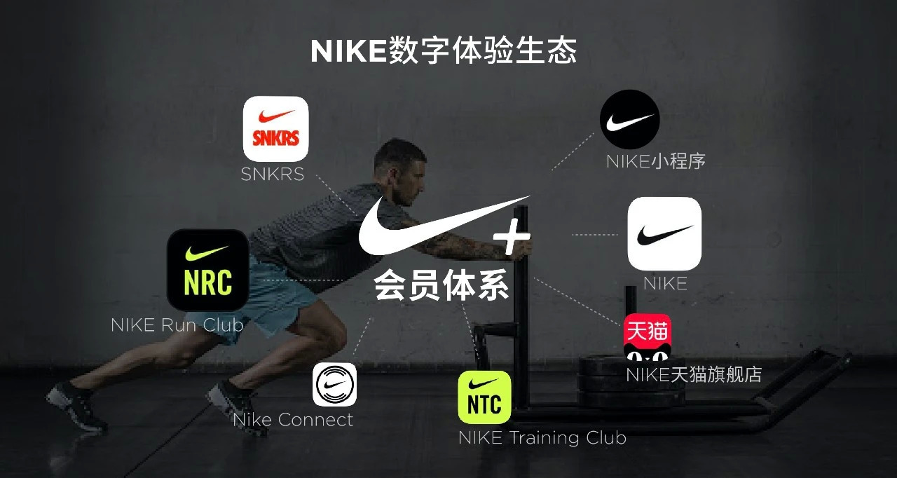 nike不惜花上数十亿也要一以贯之的品牌战略