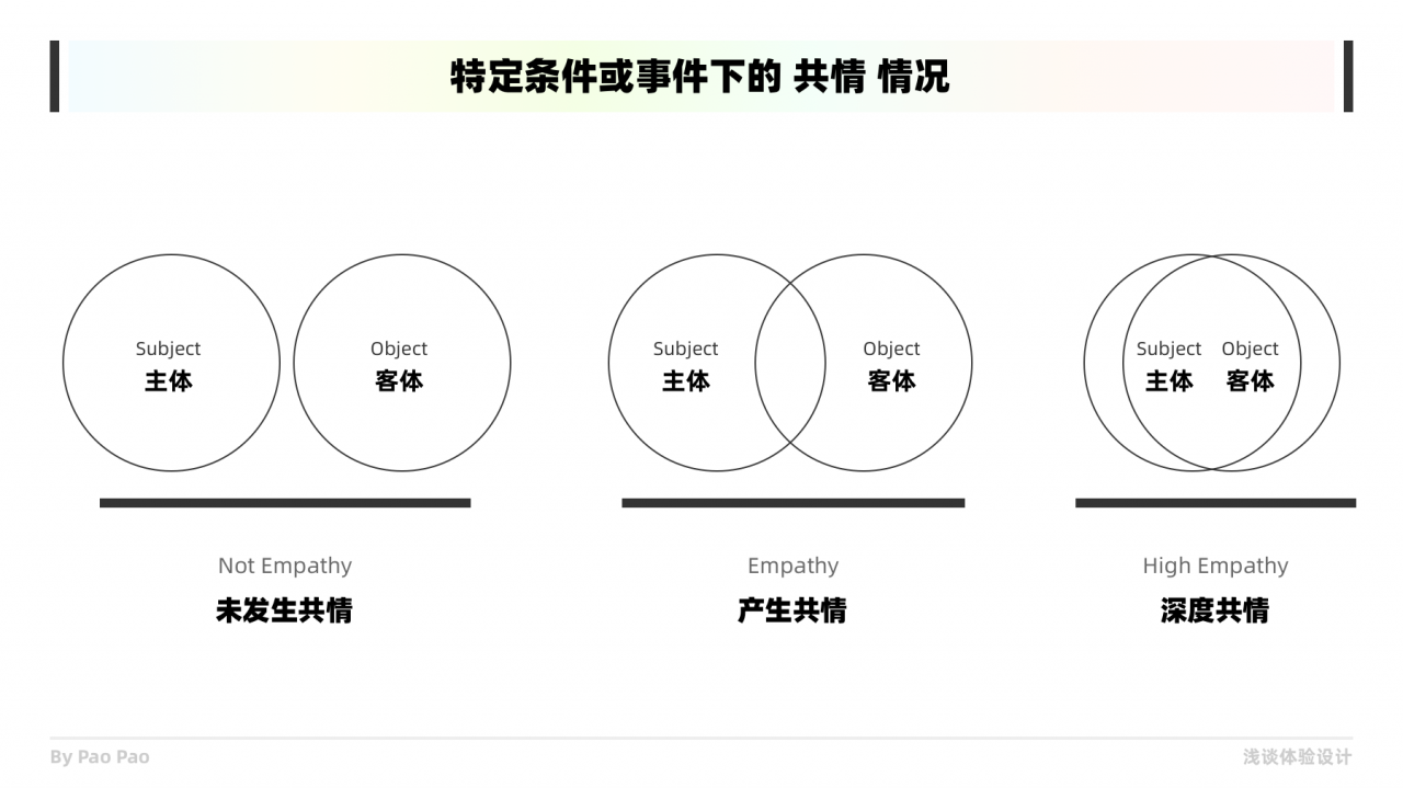 如何在设计中构建共情同理心