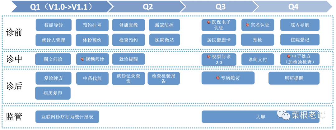 产品规划可以变化,但要把握节奏