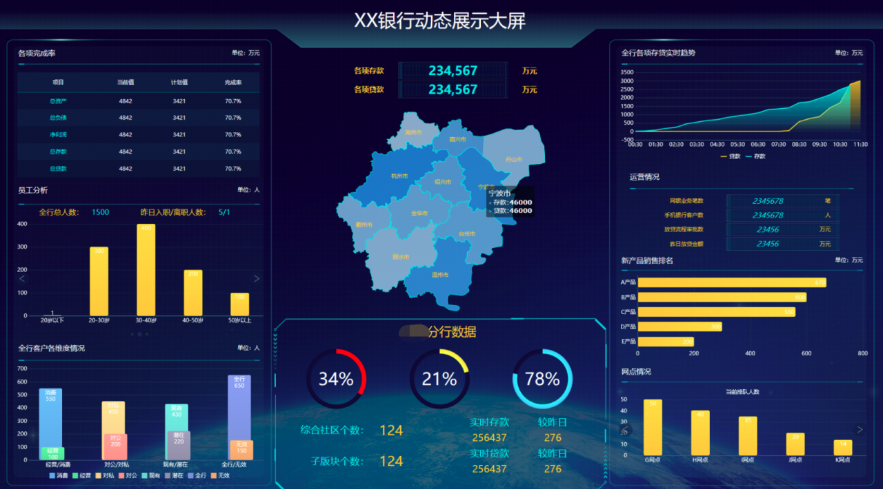 如何设计驾驶舱指标体系五大行业通用方法论