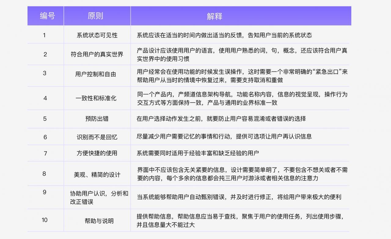 浅谈竞品分析以终为始的思考方式