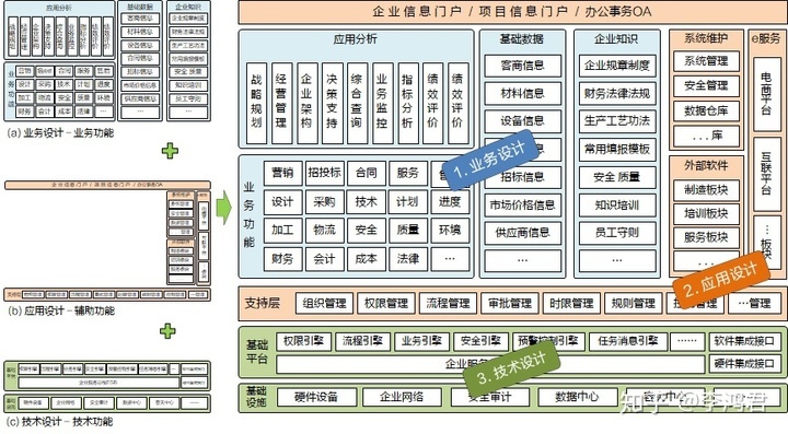 如何绘制逻辑图六要素的属性内聚与解耦