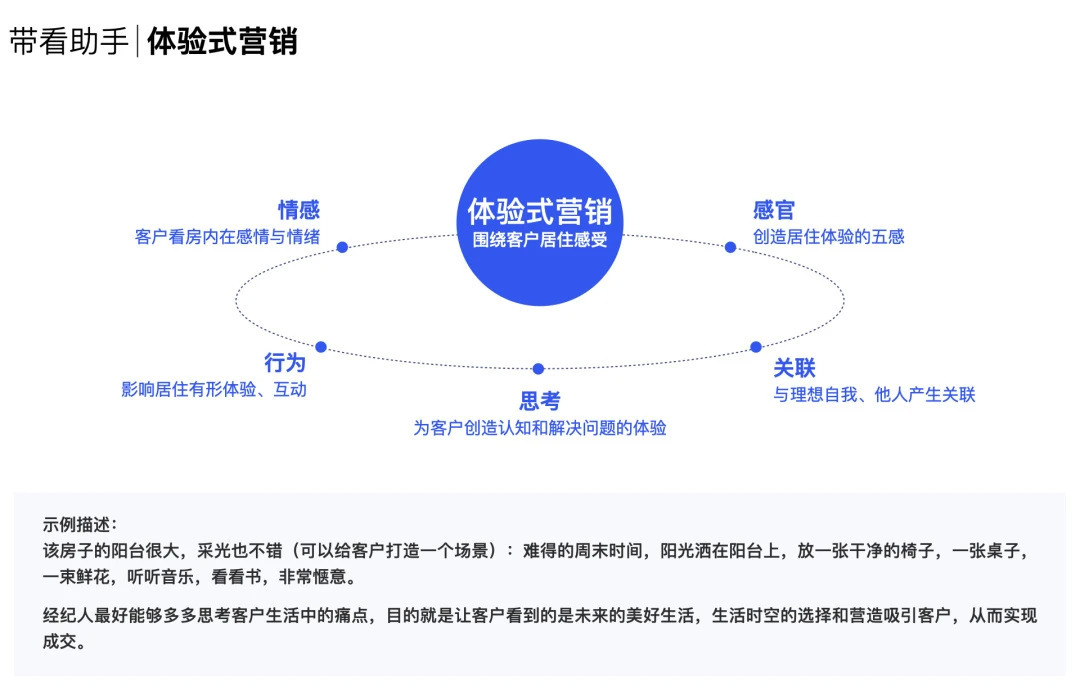 数字化看房服务场景的体验重塑