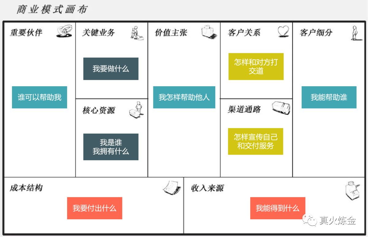 3)smart原则-制定目标