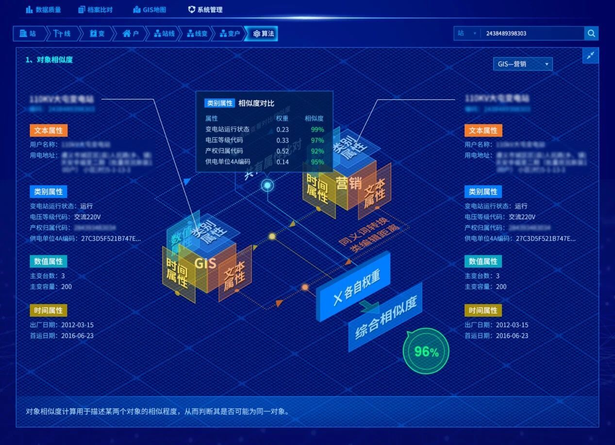 浅谈可视化大屏设计让信息传递更具价值