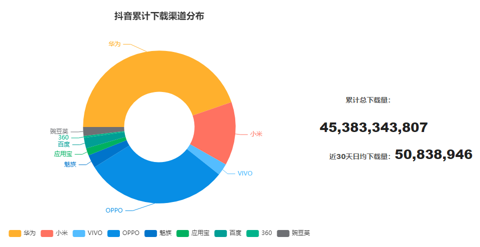 抖音产品分析报告:短视频中的"流量池"