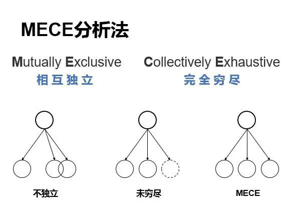 麦肯锡结构化思维职场必备的黄金思考方法