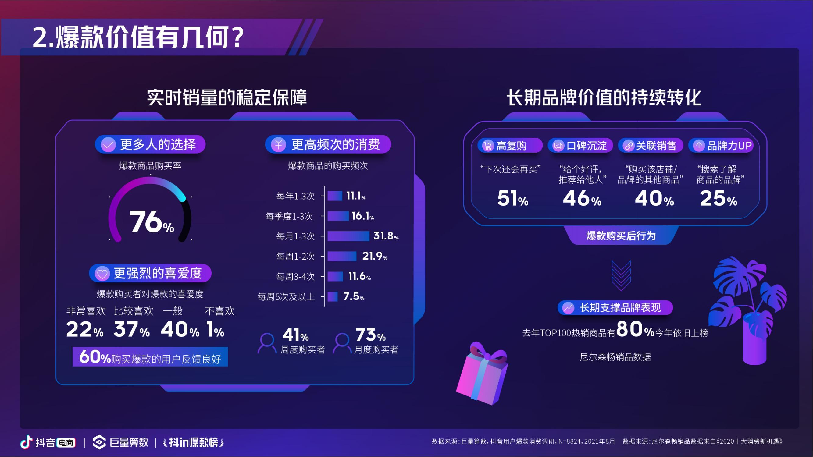 2021抖音电商抖in爆款榜趋势洞察报告