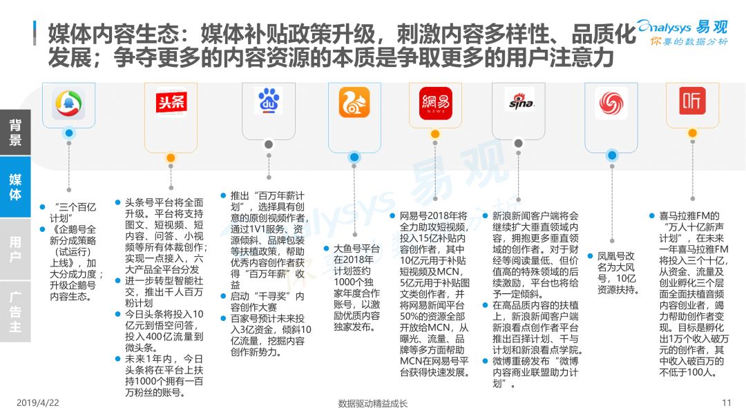 2019中國信息流廣告市場專題分析