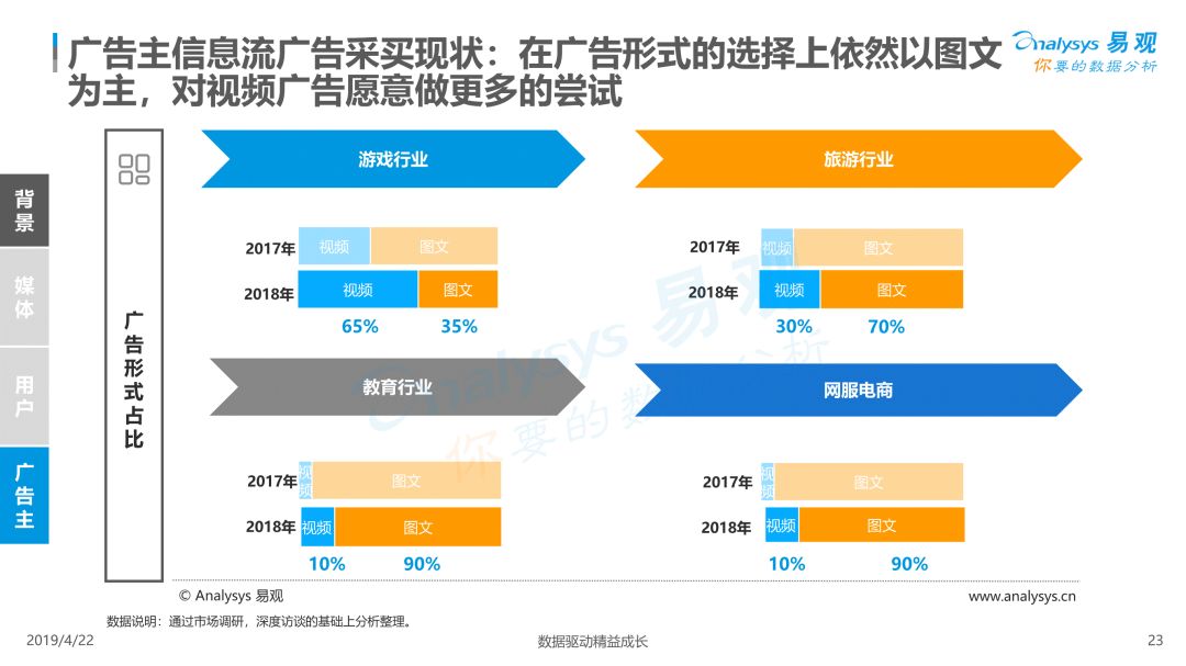 2019中國信息流廣告市場專題分析