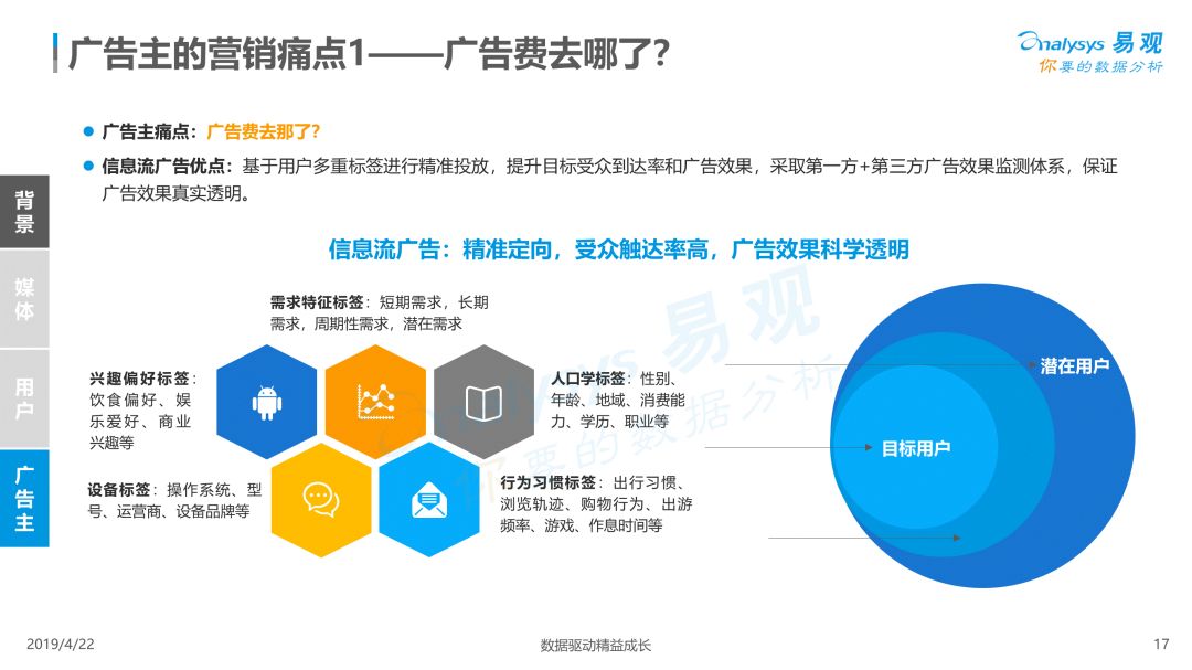 2019中國信息流廣告市場專題分析