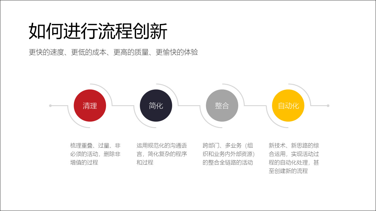 如何流程创新提升产品用户的整体体验