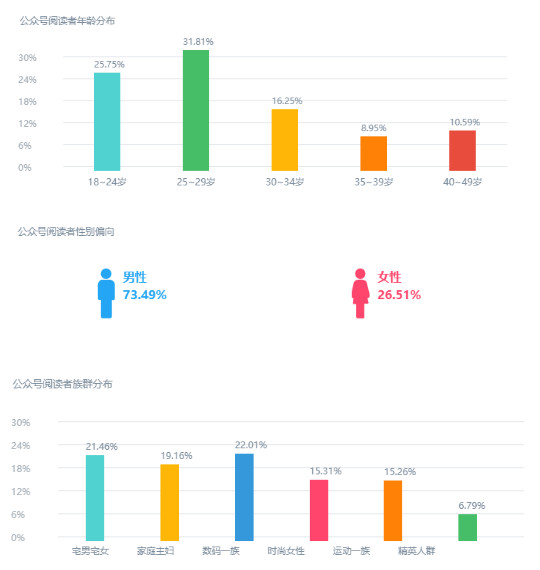 一「果壳」公众号调研