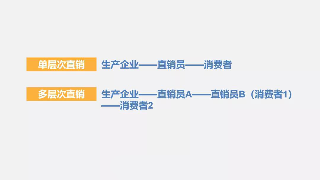 2019年爆火的私域流量，20年前就有人在做了？
