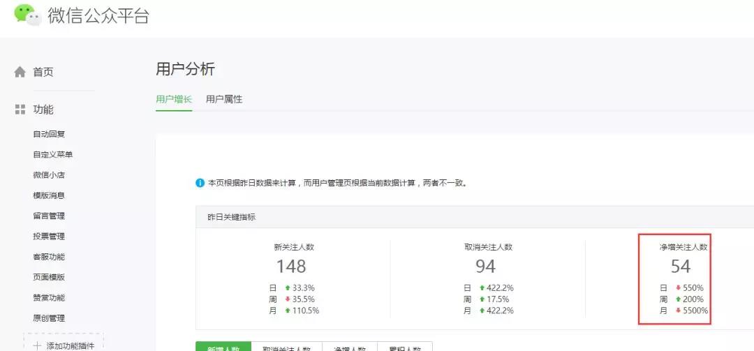 4个方法，助你引爆私域流量一臂之力