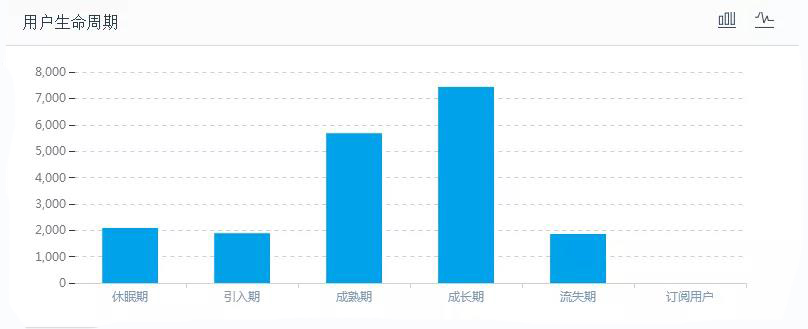 如何借助私域流量打破原有壁垒，构建营销新生态