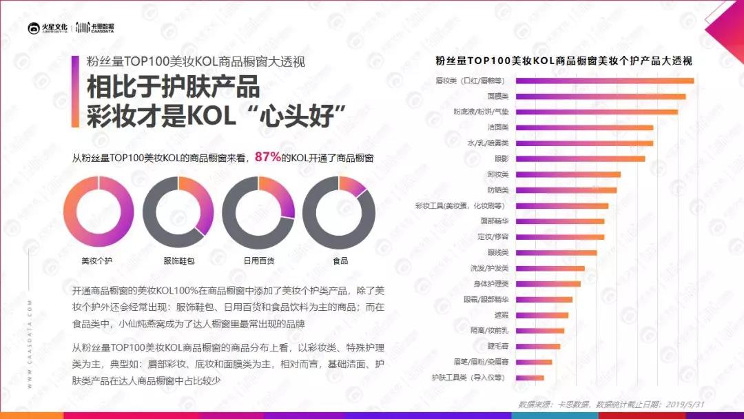 图为抖音平台粉丝量top100美妆kol橱窗分析