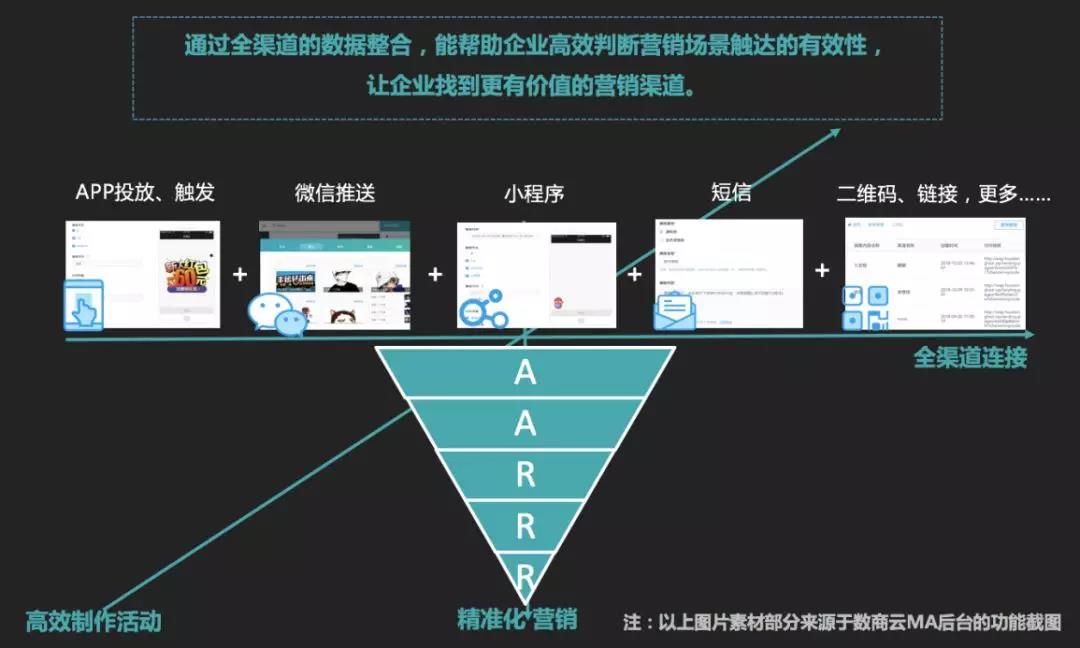 如何借助私域流量打破原有壁垒，构建营销新生态