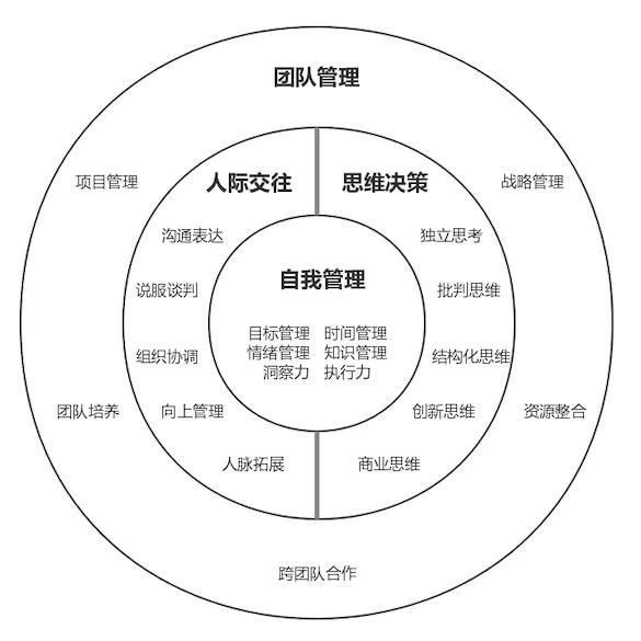 团队管理:个人价值不断变大的必经之路,不仅自己做成事儿,还能带大家