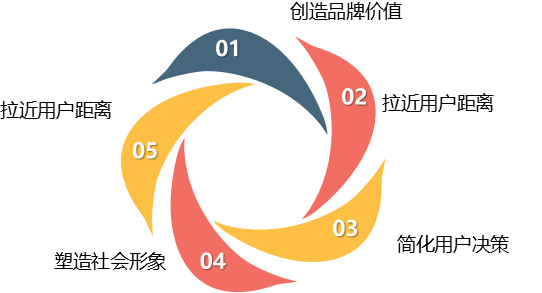 tob企业品牌建设中如何打破马太效应