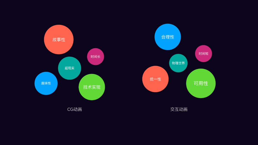 通过5个维度动效赋能助力用户体验设计