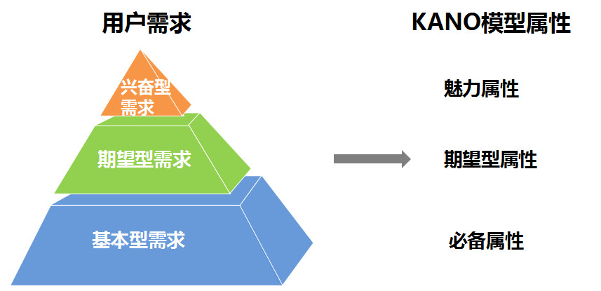 產品思維:分享新領域的幾個小思考