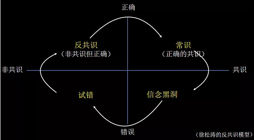 从众效应把大家禁锢在群体信念黑洞当中,但我一再说,反过来这不正是