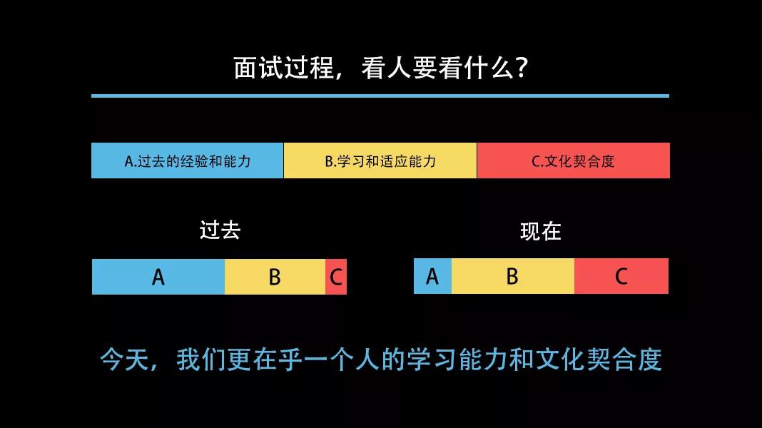 產品經理應如何面試?