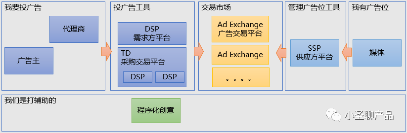 互聯網資源價格提升,千人千面等概念提出,使得迅速的給特定的人看到