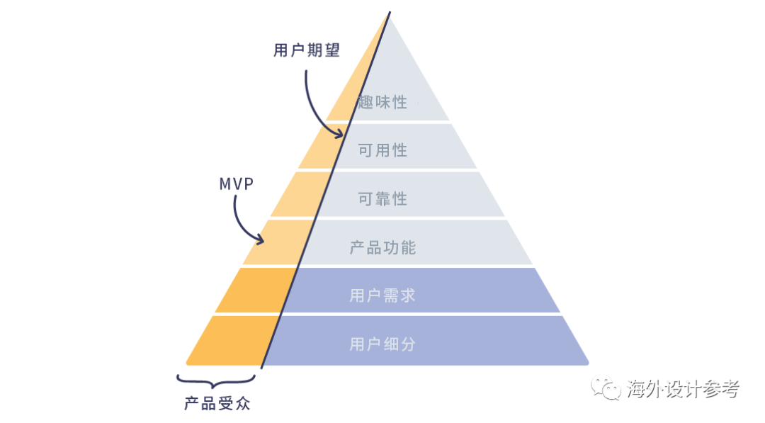 如何划定mvp的产品范围